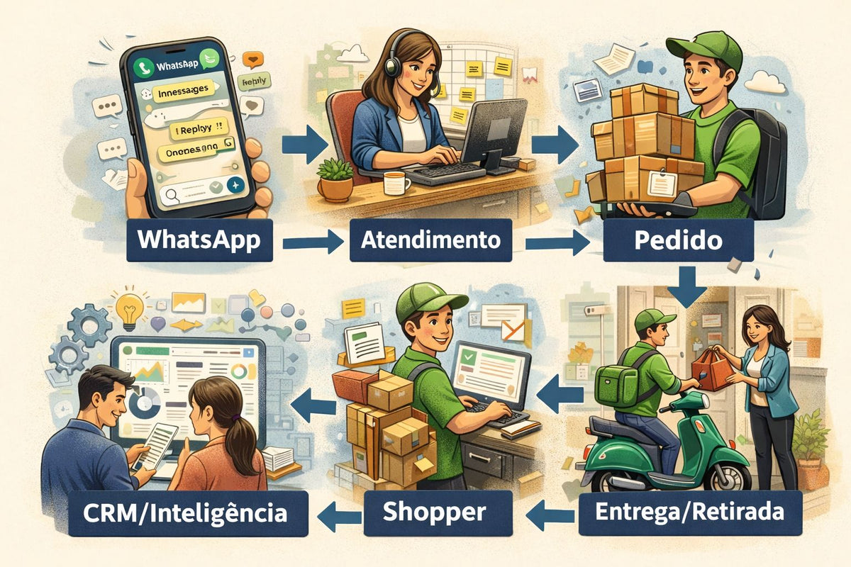 Inobox Modelos Comerciais – INOBOX