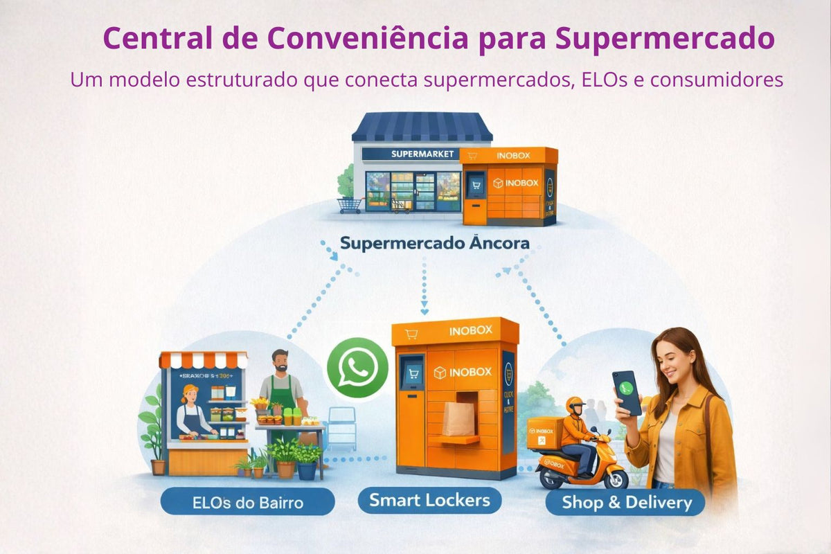 Inobox Supermercados – INOBOX