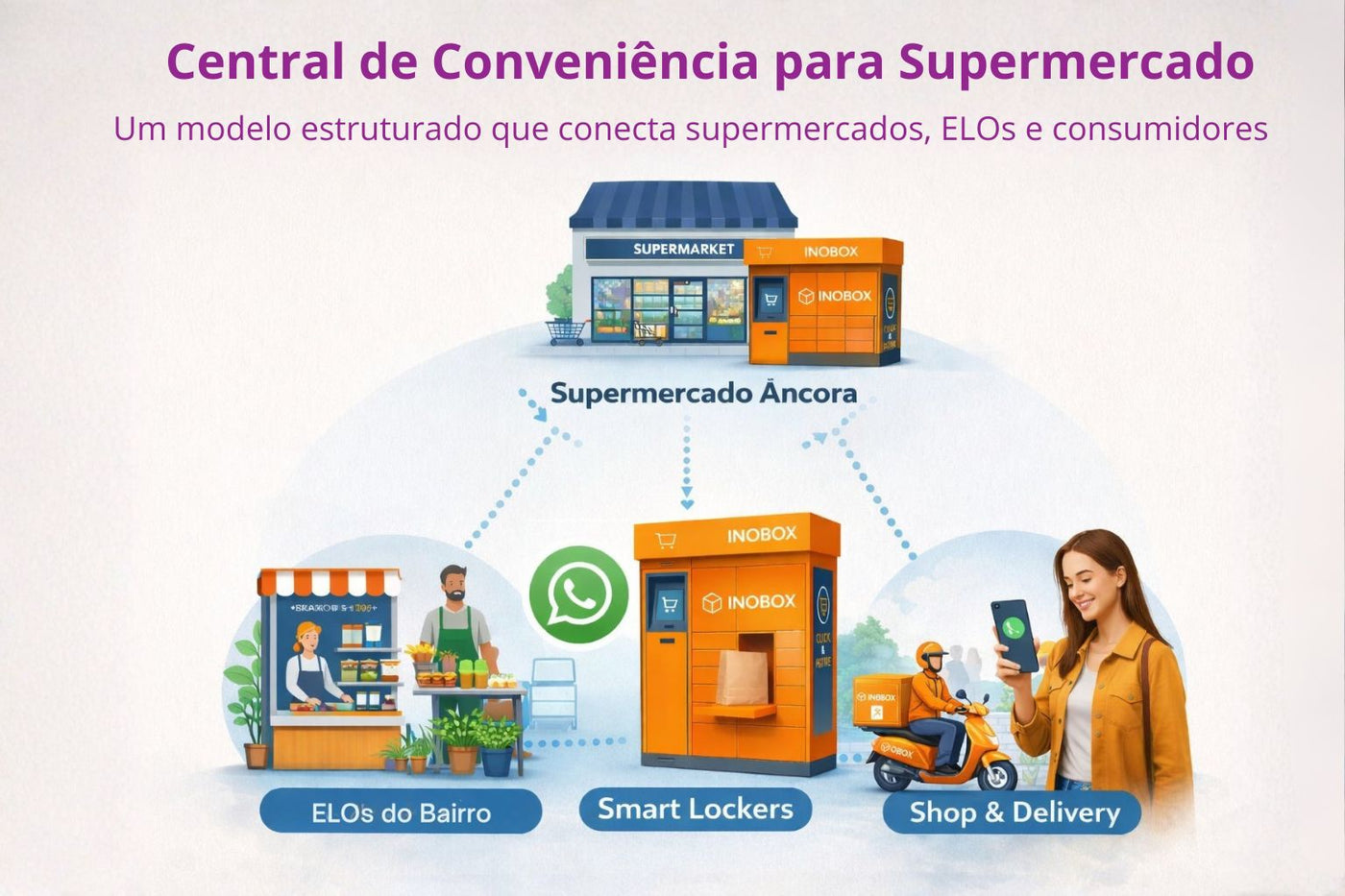 Ilustração INOBOX