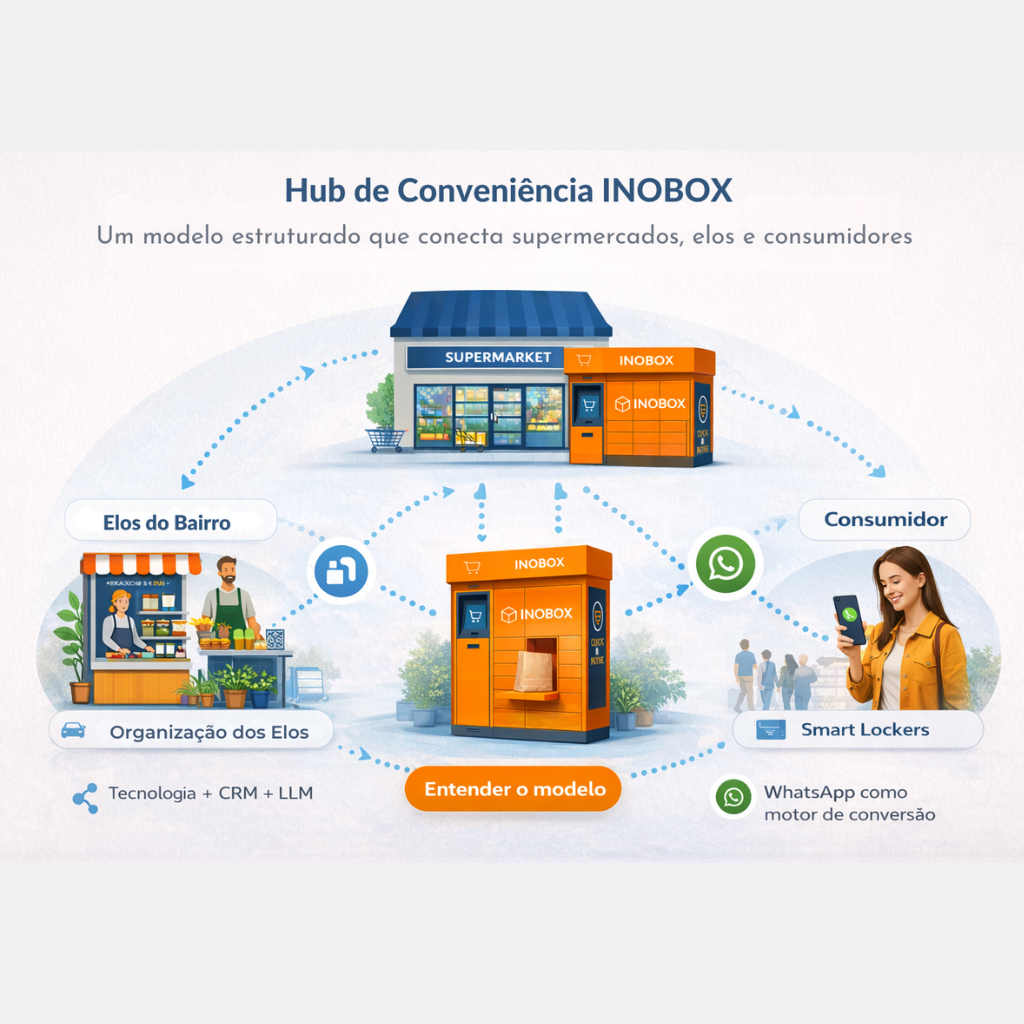 Diagrama HUB Conveniência INOBOX