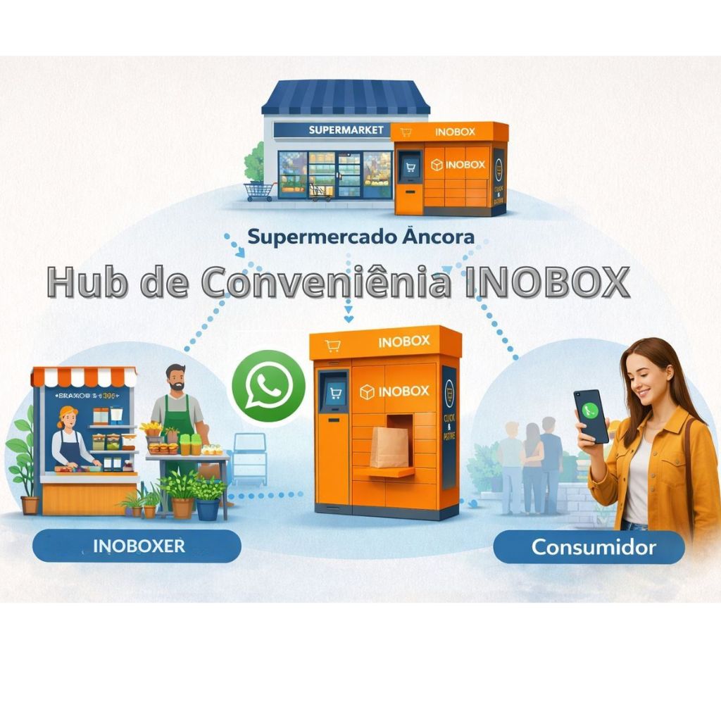 Diagrama do Hub de Conveniencia Local INOBOX