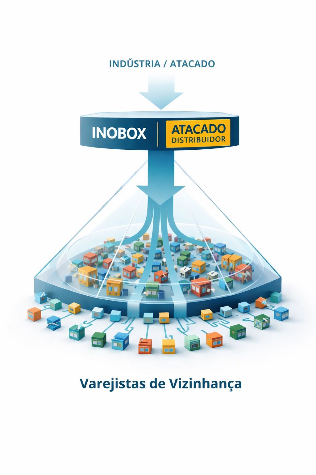 Infografico do fluxo industria atacado supermercado elos